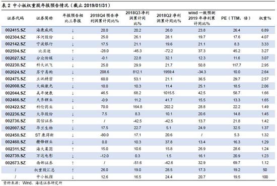 重庆温度评测1