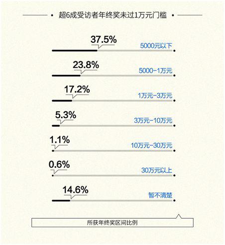 十堰市天气预报评测3