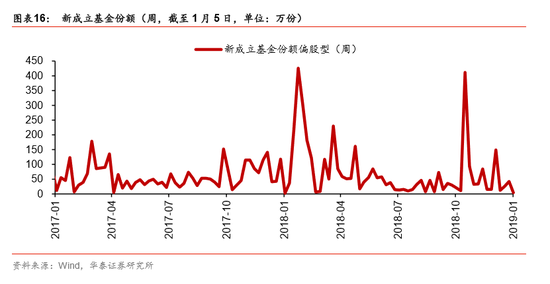 漳浦天气评测1