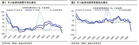 莱芜天气2345评测2