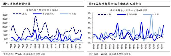 开州区天气预报评测3