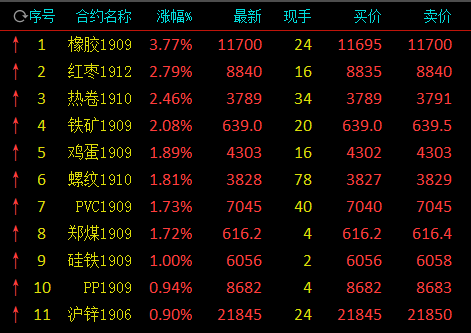 日喀则天气评测1