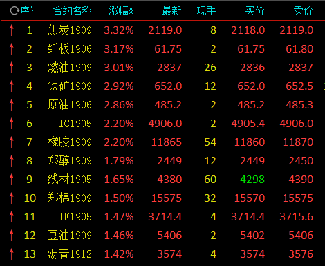 平乡天气评测2