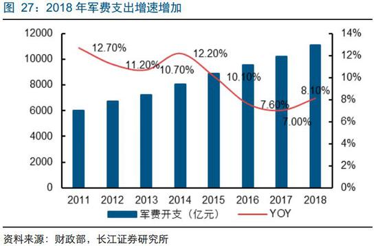 潍坊一周天气介绍