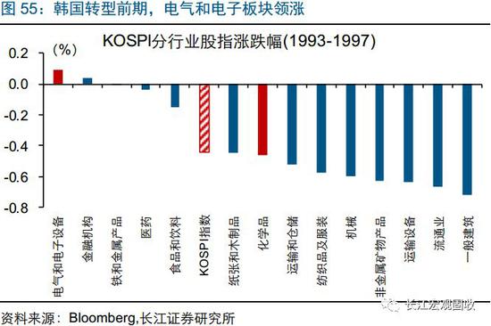 浙江省金华市义乌市天气评测2