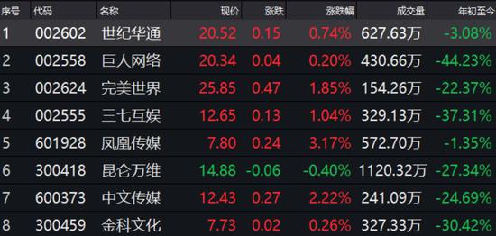 盈江天气预报评测3