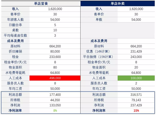 德清天气评测2