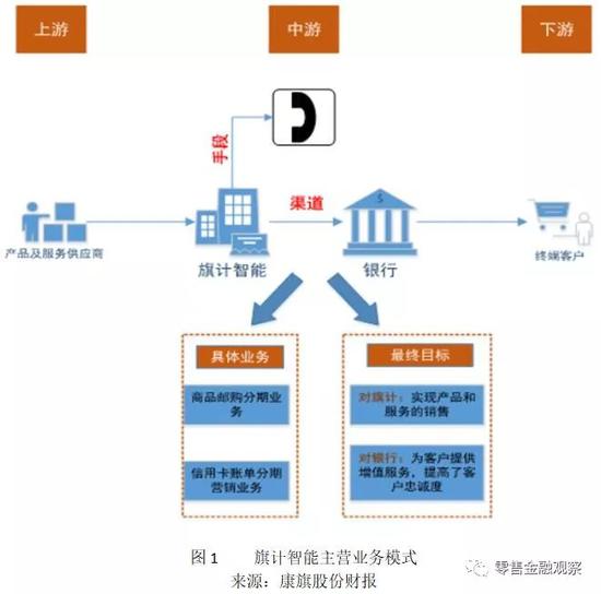 重庆气温评测1