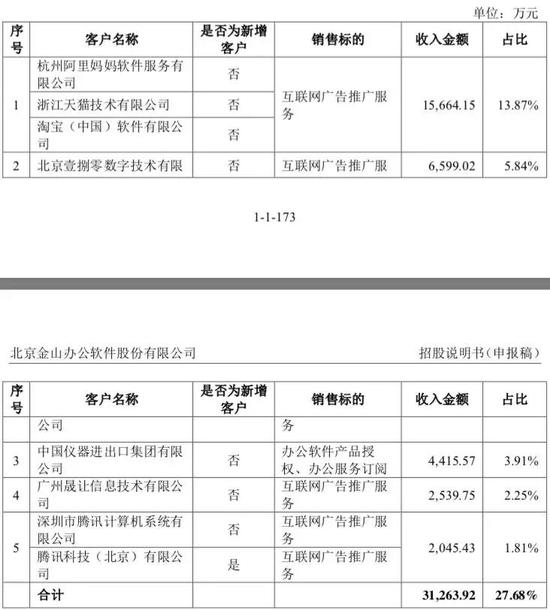 高速公路天气预报评测2