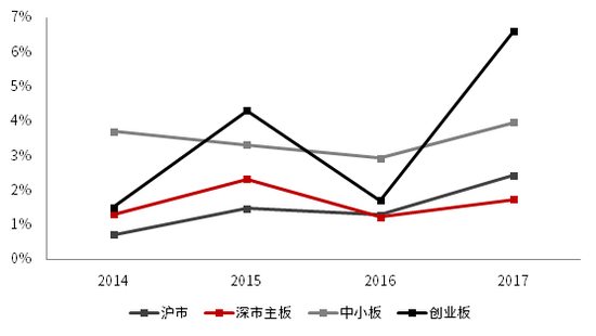 余江天气预报评测2