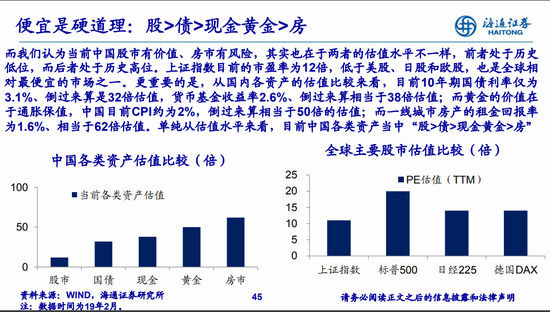 永城一周天气评测1