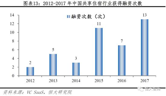 万州天气评测3