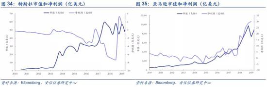 丰城一周天气预报评测1