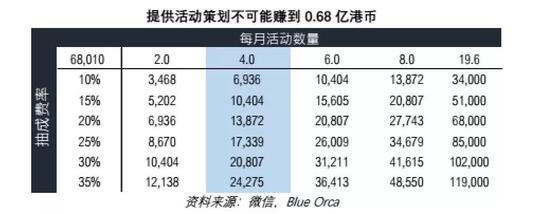 池州东至天气评测2