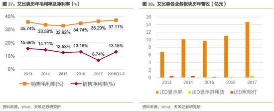 五台山天气预报七天介绍