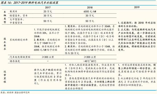 空气质量评测1