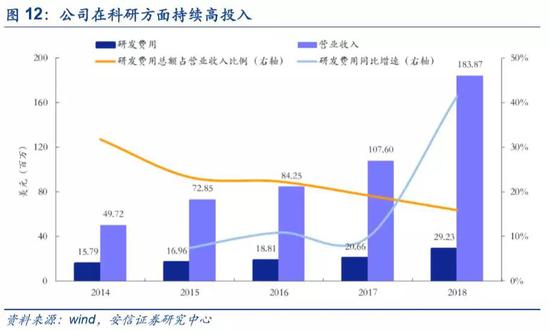 淮南天气2345评测1