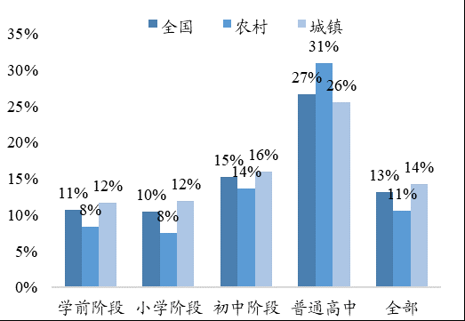 哈尔滨天气2345评测3