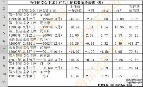 渑池县天气预报评测1