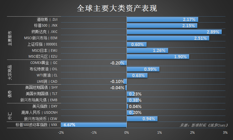 南漳县天气评测1