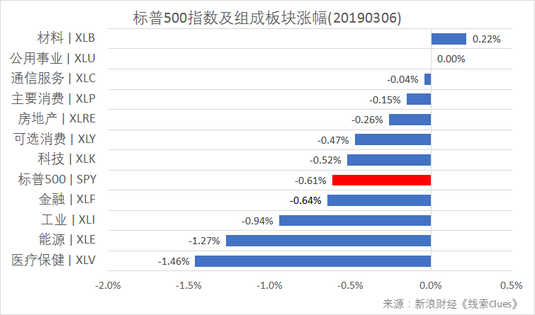 花都天气评测3