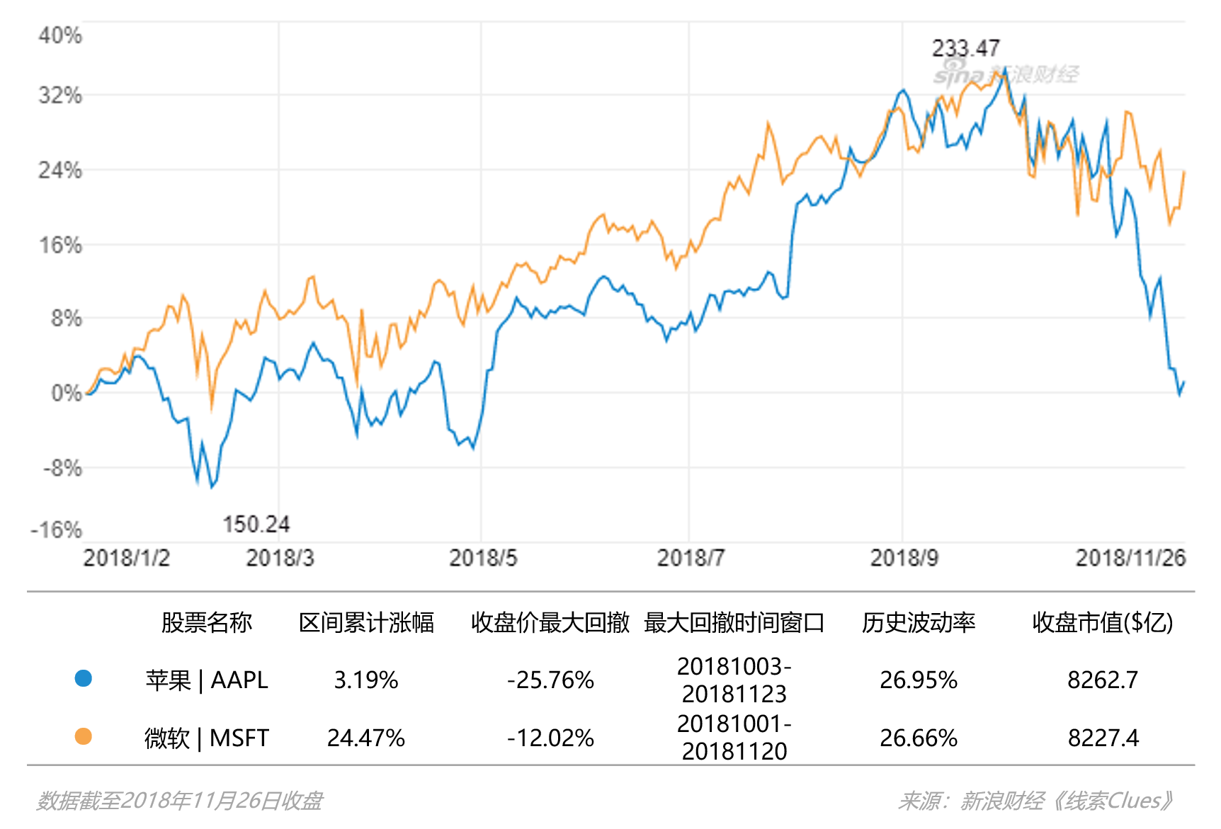 西安雾霾指数评测1