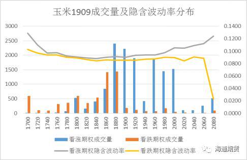 通河天气预报评测2