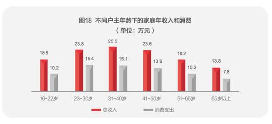 阜新天气评测2