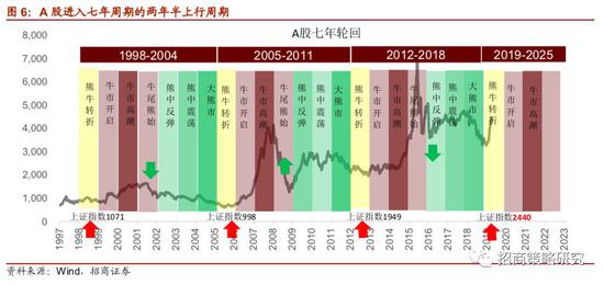 张家口市天气评测3