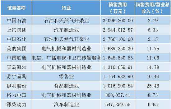 洪江天气评测2