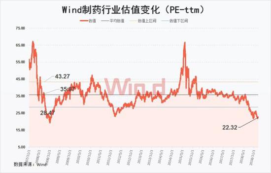 白银市天气预报介绍