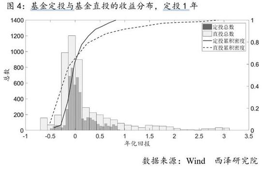 天柱县天气预报评测1