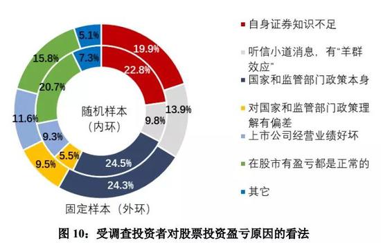 台前天气预报评测3