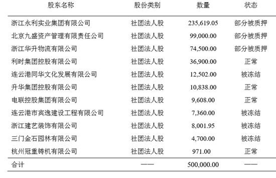 桦甸天气评测3