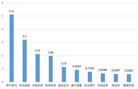 黄梅天气评测2