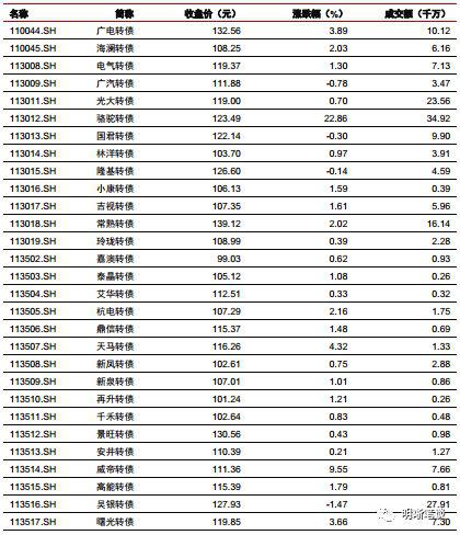 广东佛山一周天气预报介绍