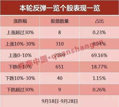 内蒙天气预报评测2