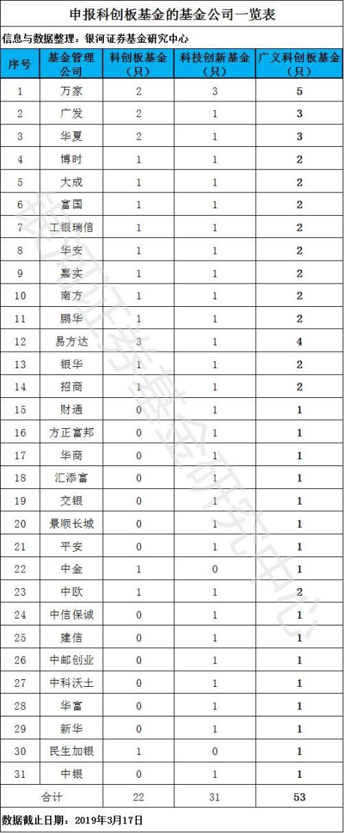 山东省潍坊市奎文区天气评测2