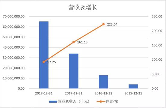 邹平天气介绍