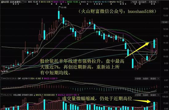 会理天气2345介绍