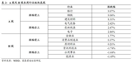 高速公路天气预报介绍