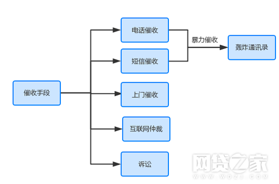 洛阳市天气评测1