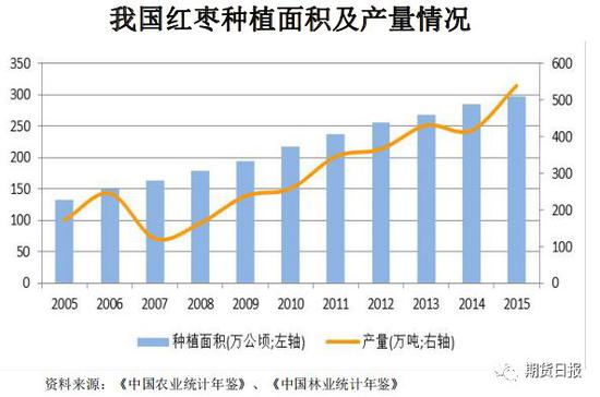 阿克苏天气评测2