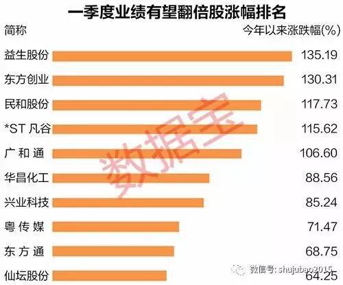 富拉尔基天气预报评测3