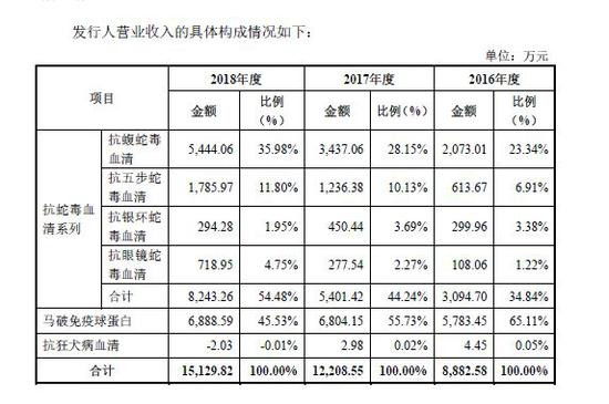 清镇天气介绍