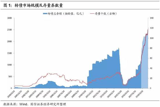 济南市天气介绍