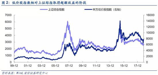 历史天气评测2