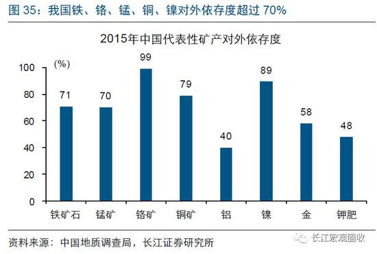 阿鲁科尔沁旗天气预报评测1