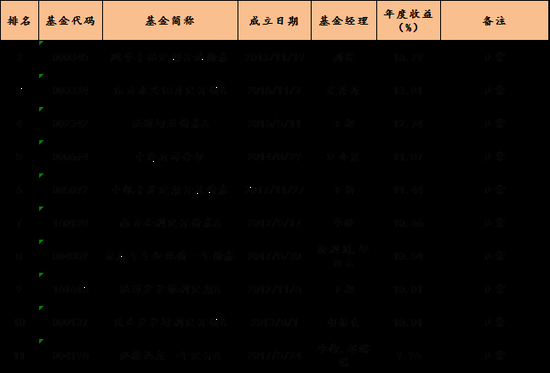 迪庆天气预报评测1