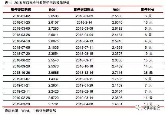 十堰市天气预报评测2